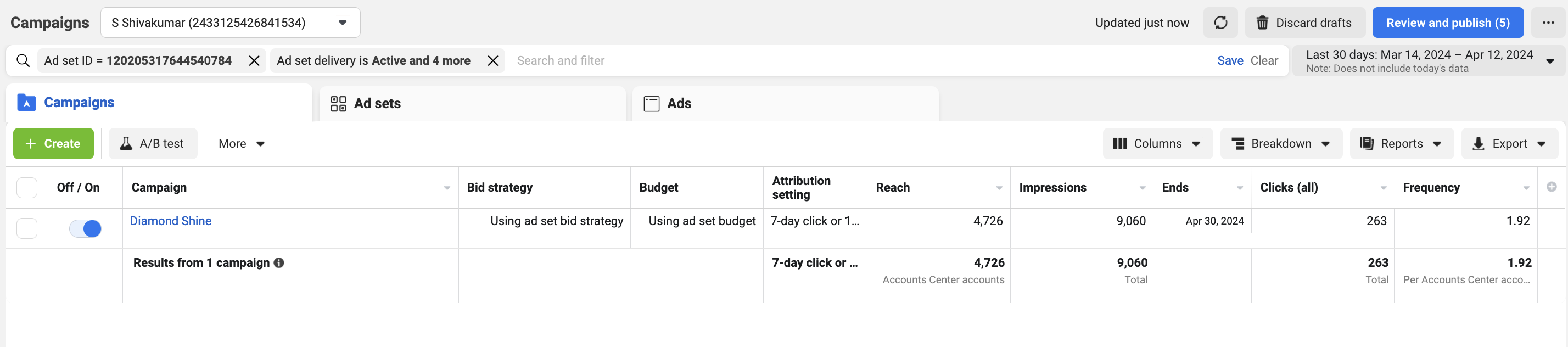 Digital Marketing Impact